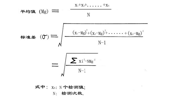 旋转机械的相对判定基准步骤图1