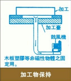 高压风机在激光雕版机的应用