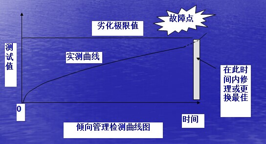 机械设备倾向管理的内容