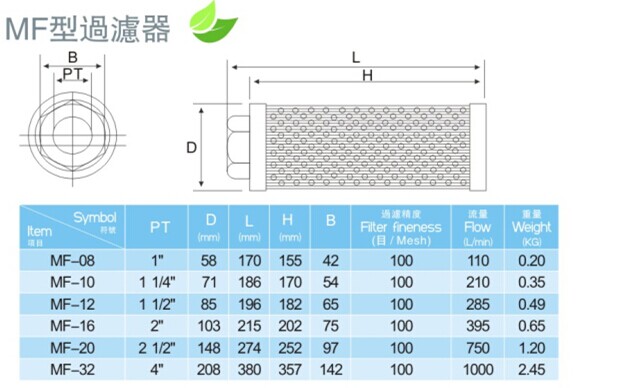 过滤器尺寸图